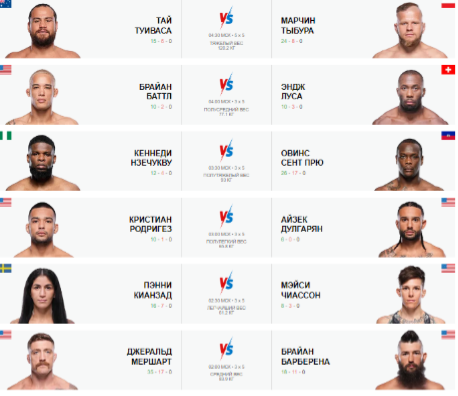 Главный кард турнира участников UFC Vegas 88 Главный кард турнира участников UFC Vegas 88