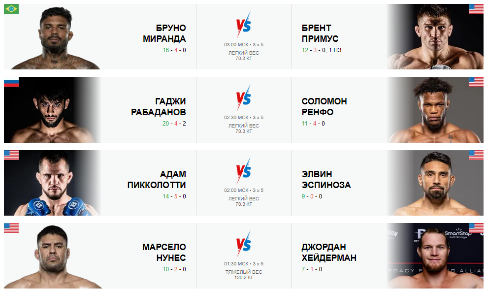 Прелимы PFL 2 2024 Прелимы PFL 2 2024