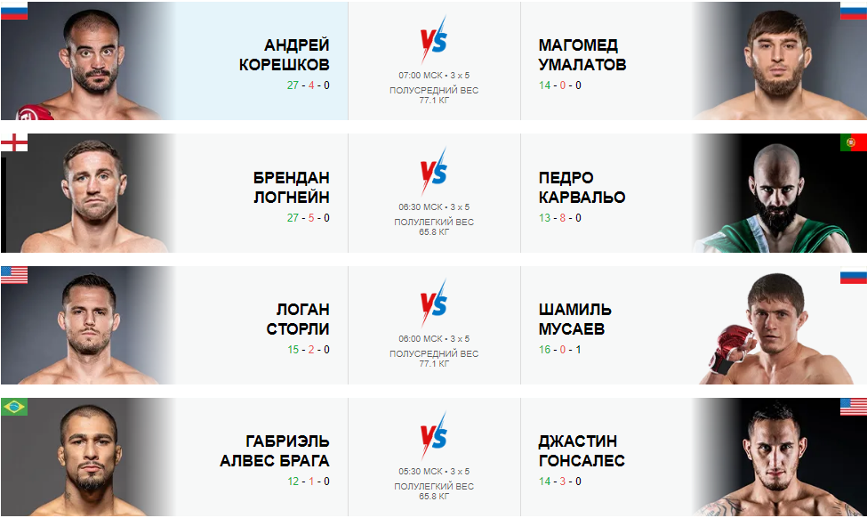 Главный кард турнира бойцов PFL 3 2024