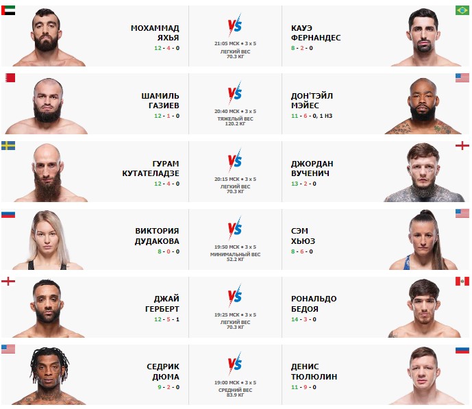 Предварительный кард UFC on ABC 7