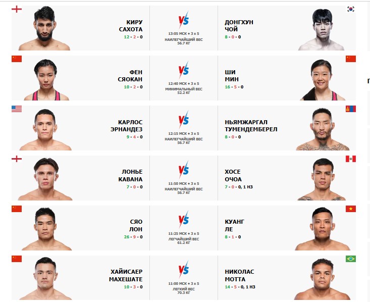 Предварительный card UFC Fight Night 248 Предварительный card UFC Fight Night 248