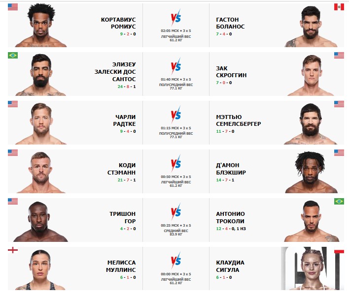 Предварительный кард UFC Vegas 100 Предварительный кард UFC Vegas 100