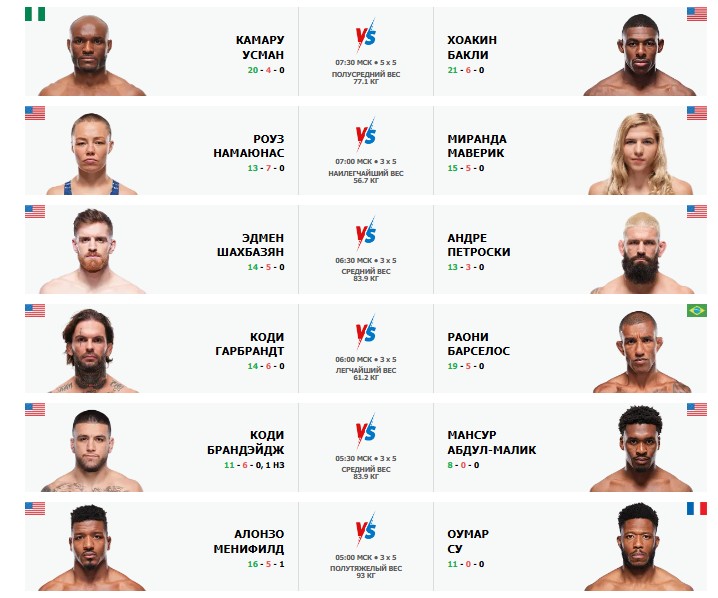 Прямая трансляция UFC on ESPN 69 Камару Усман – Хоакин Бакли