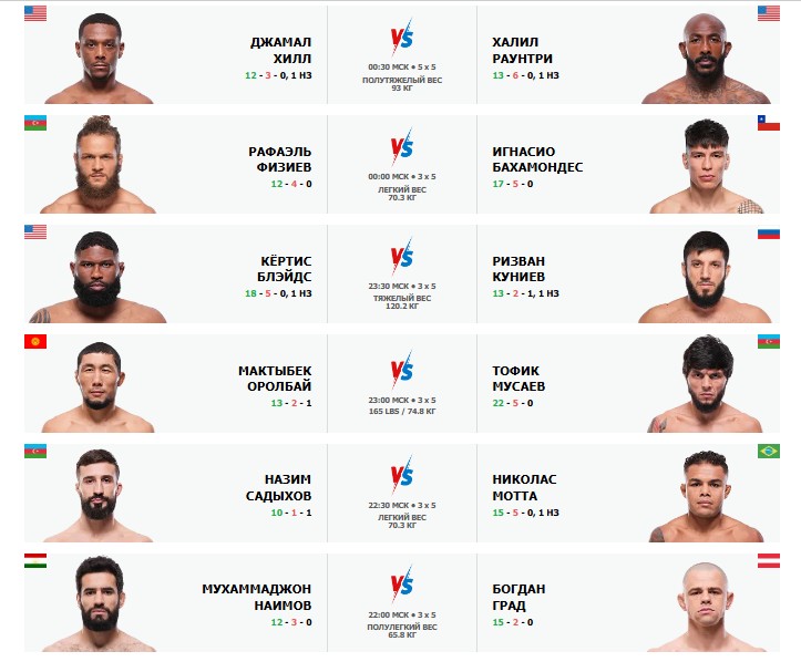 UFC Баку полный кард участников, расписание боев, где смотреть