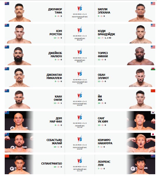 ПРЕДВАРИТЕЛЬНЫЙ КАРД UFC 325