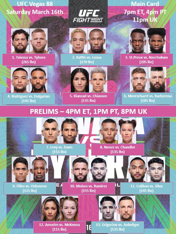 Прямая трансляция UFC Vegas 88